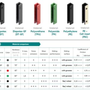 P+S Polyurethane Guide Shoes (Inserts)