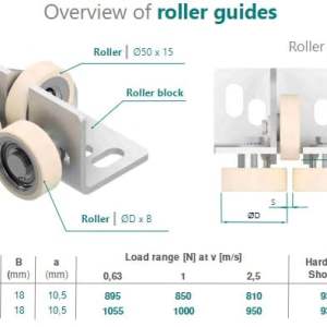 P+S Polyurethane Roller Guides